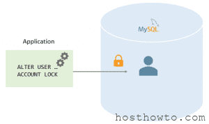 Read more about the article How to fix MySQL ‘username’@’localhost’. Account is locked.