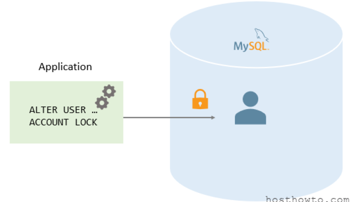 How to fix MySQL ‘username’@’localhost’. Account is locked.