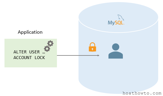 How to fix MySQL ‘username’@’localhost’. Account is locked.