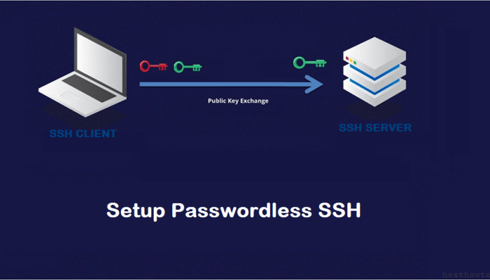 How to setup passwordless login in Linux