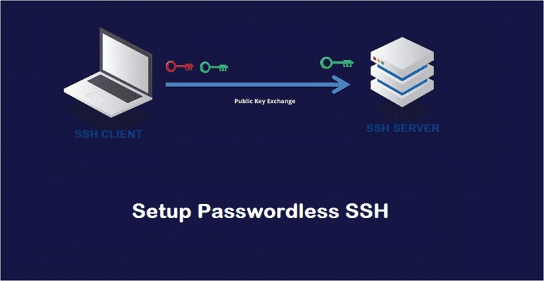 How to setup passwordless login in Linux